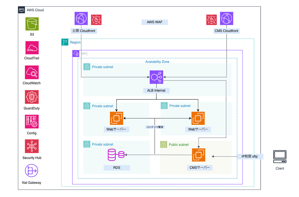 DB冗長化プラン(価格改定後)