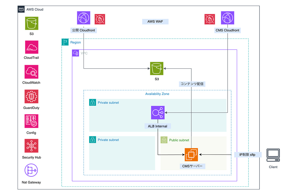 s3プラン(価格改定後)