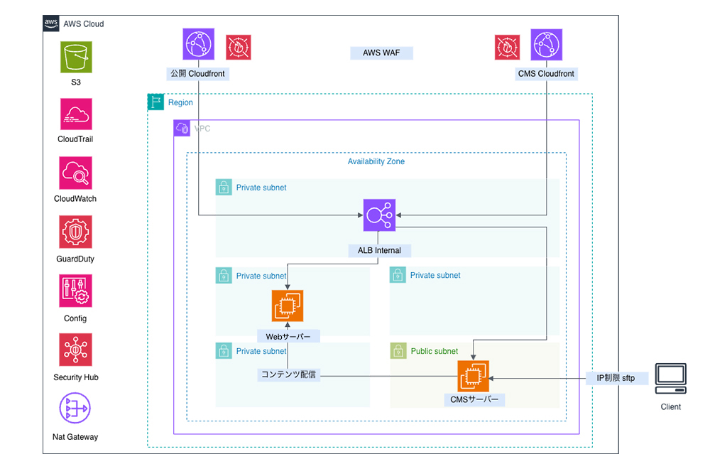 スタンダードプラン(価格改定後)