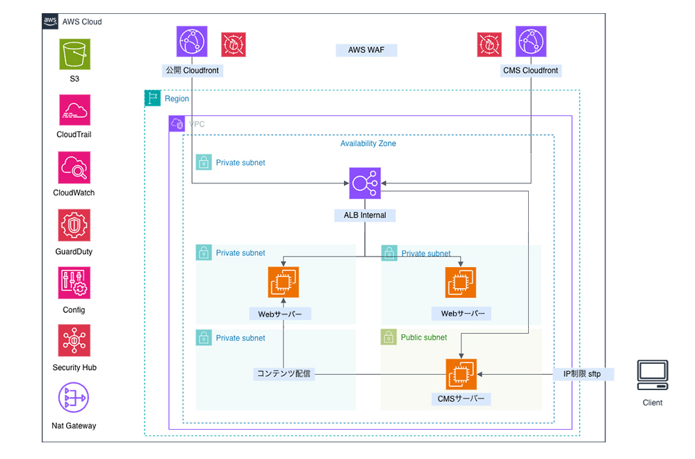 WEBサーバー冗長化プラン(価格改定後)